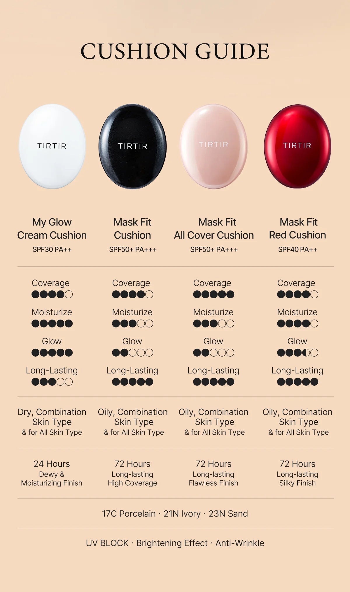 TIRTIR Cushion紅色氣墊 Mini Size N 17/21/23N SPF50+PA+++ 氣墊粉底