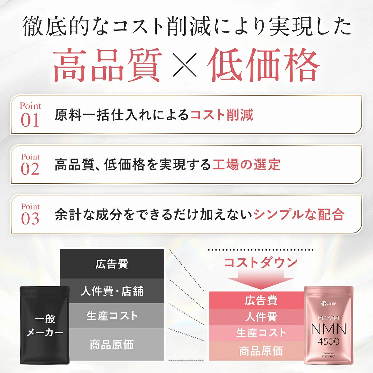 團購優惠 只售$148 NMN補充劑 日本製造 MADE IN TOKYO 純度 100% 4500mg 國產補充劑 30天日份