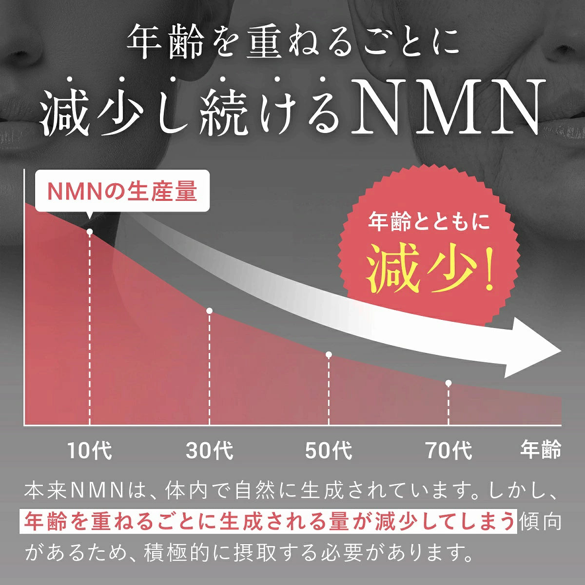 團購優惠 只售$148 NMN補充劑 日本製造 MADE IN TOKYO 純度 100% 4500mg 國產補充劑 30天日份