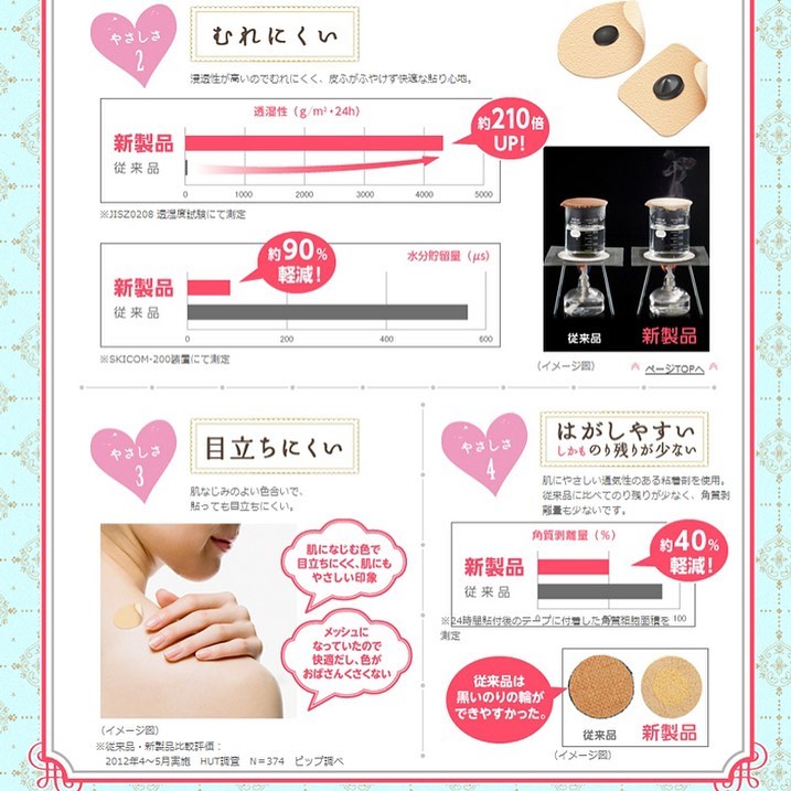 磁石震痛膠布 130 - 東京雜貨店 Chocodream_JP