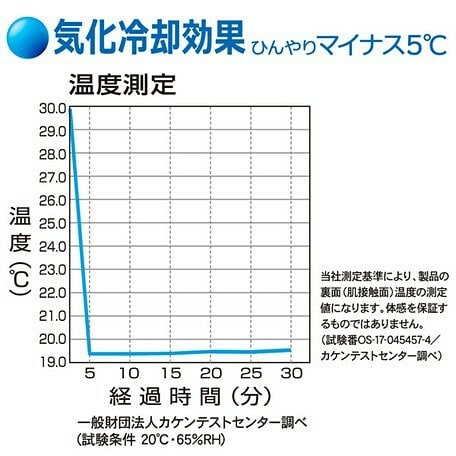 日本冰感手袖 - 東京雜貨店 Chocodream_JP