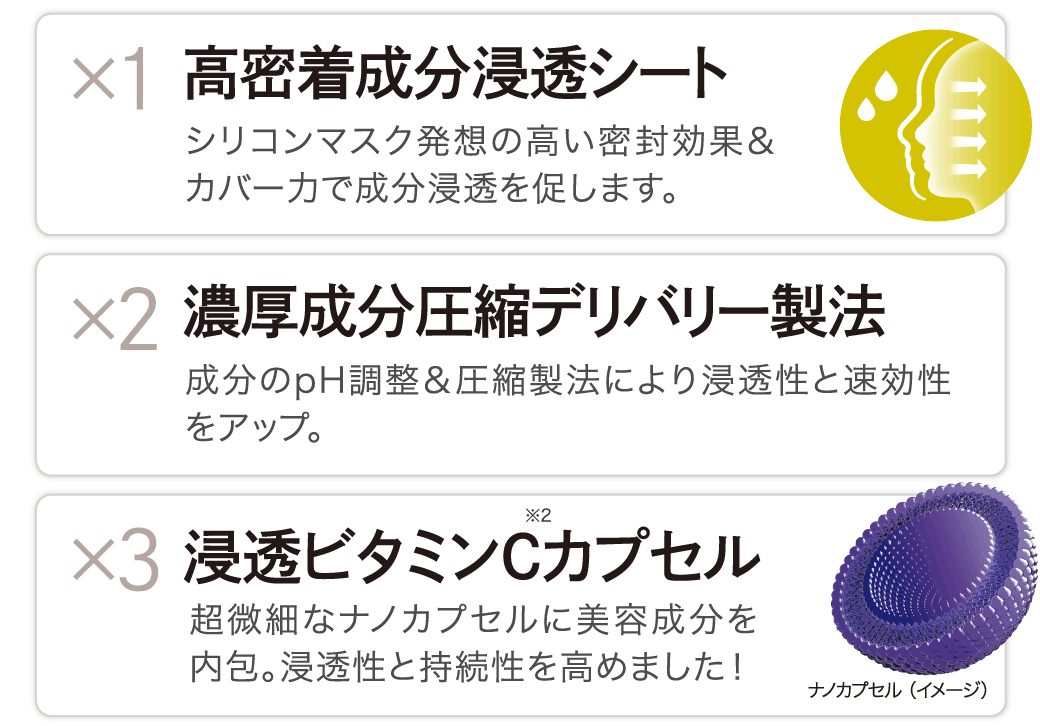 クオリティファースト ダーマレーザー スーパーNMN100 高壓面膜マスク NMN面膜 7枚 (限購每次3包, 多於3包需門市自取)