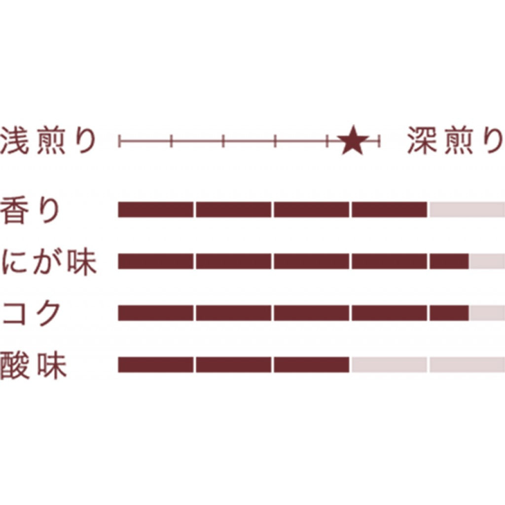 京都限定 預購 嚴選咖啡豆萃