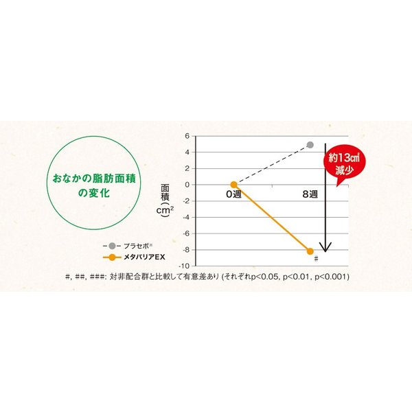 Meta 減肥片 EX 120片 - 東京雜貨店 Chocodream_JP