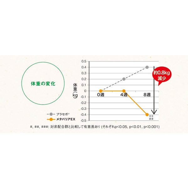 Meta 減肥片 EX 120片 - 東京雜貨店 Chocodream_JP