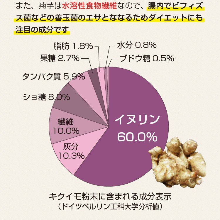 日本菊芋 之粒 180粒 (一包一個月份) - 東京雜貨店 Chocodream_JP