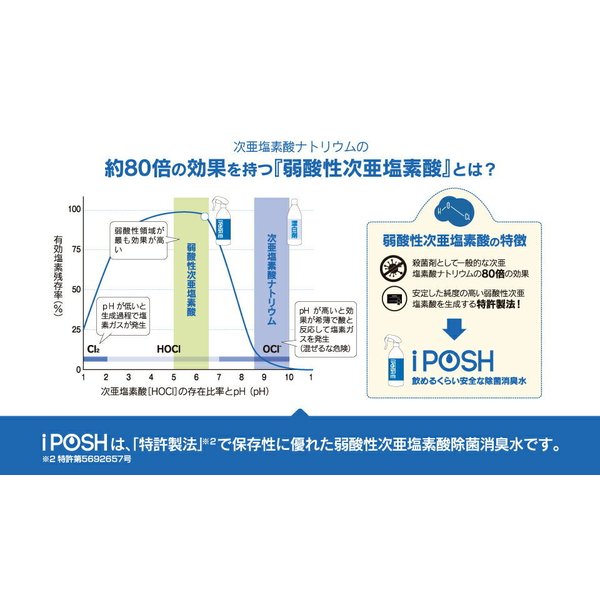 iposh消毒噴霧 5L  除菌消臭水 iPOSH（アイポッシュ）●5L詰替キューブ 只限門市自取 訂貨21天